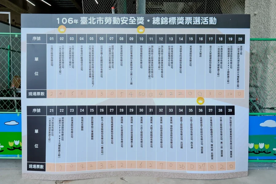 圖片說明：精神總錦標投票結果。